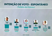 David lidera com 37%, Amom tem 17% e Cidade está com 15% na disputa por Manaus, segundo a Quaest.